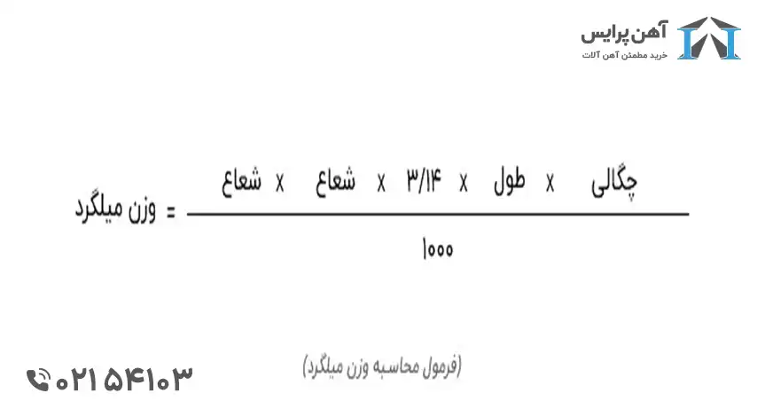 فرمول محاسبه وزن میلگرد ساده
